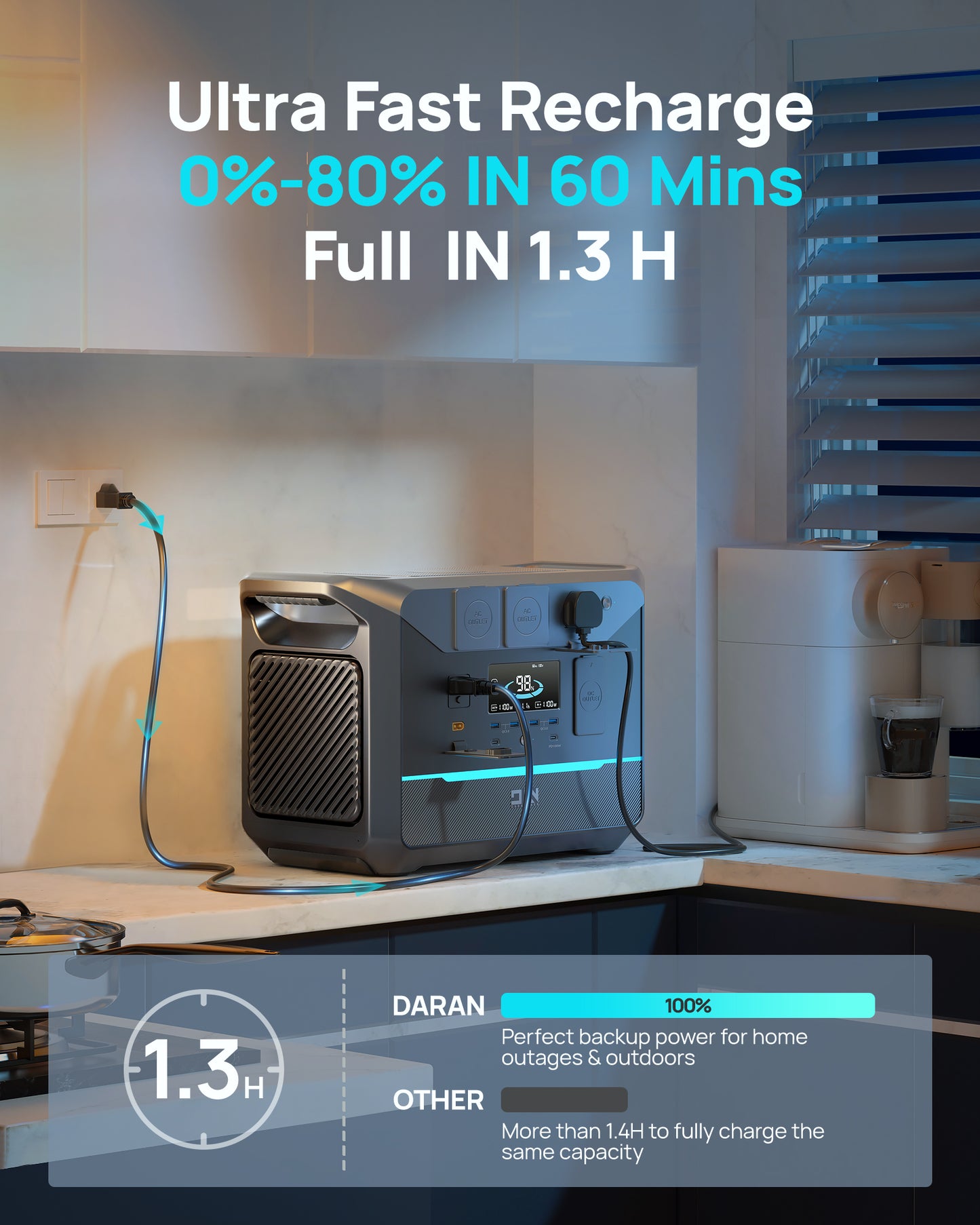 DaranEner NEO1500Pro Portable Power Station | 1800W 1382Wh