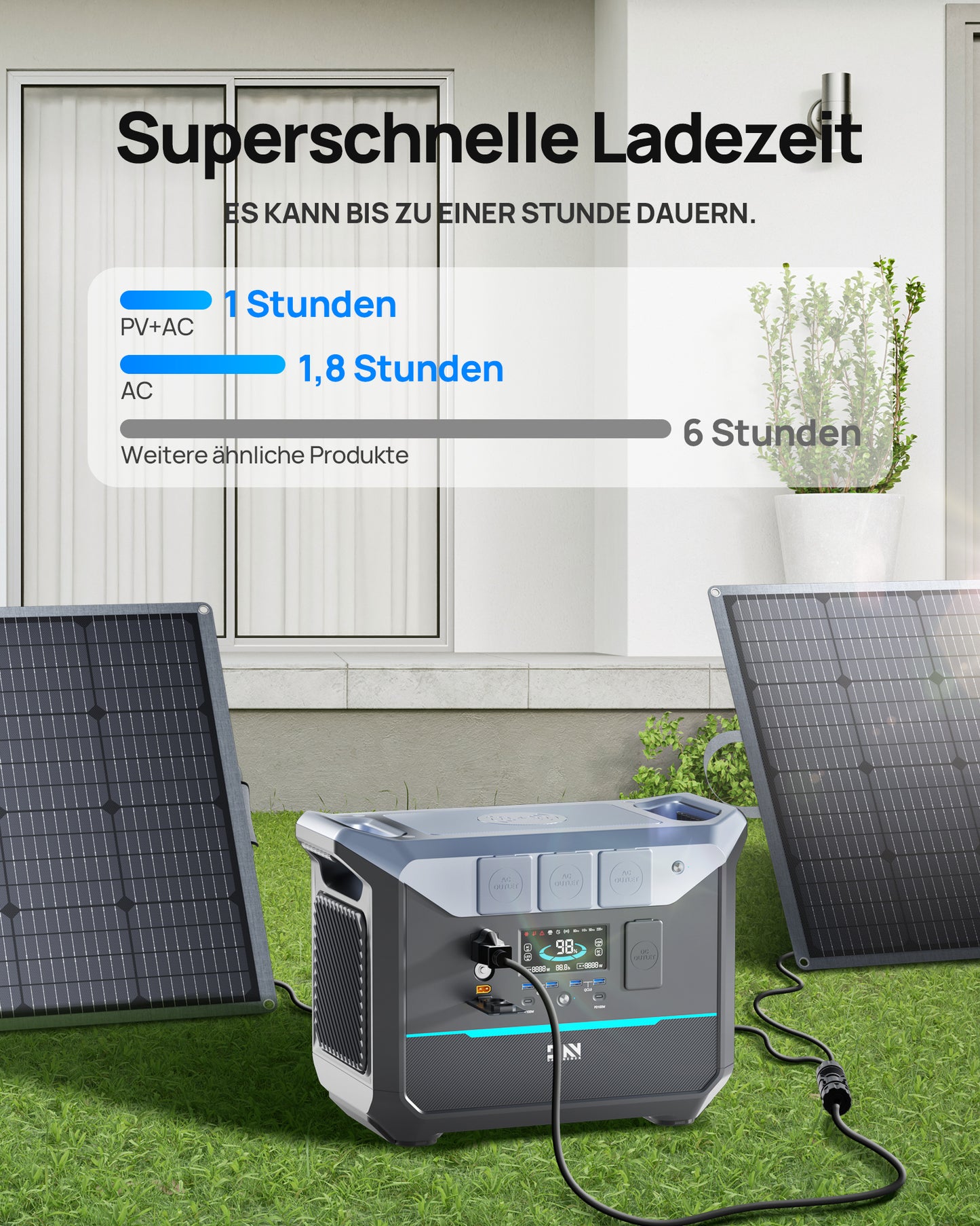 DaranEner NEO2000 Portable Power Station | 2000W 2073.6Wh