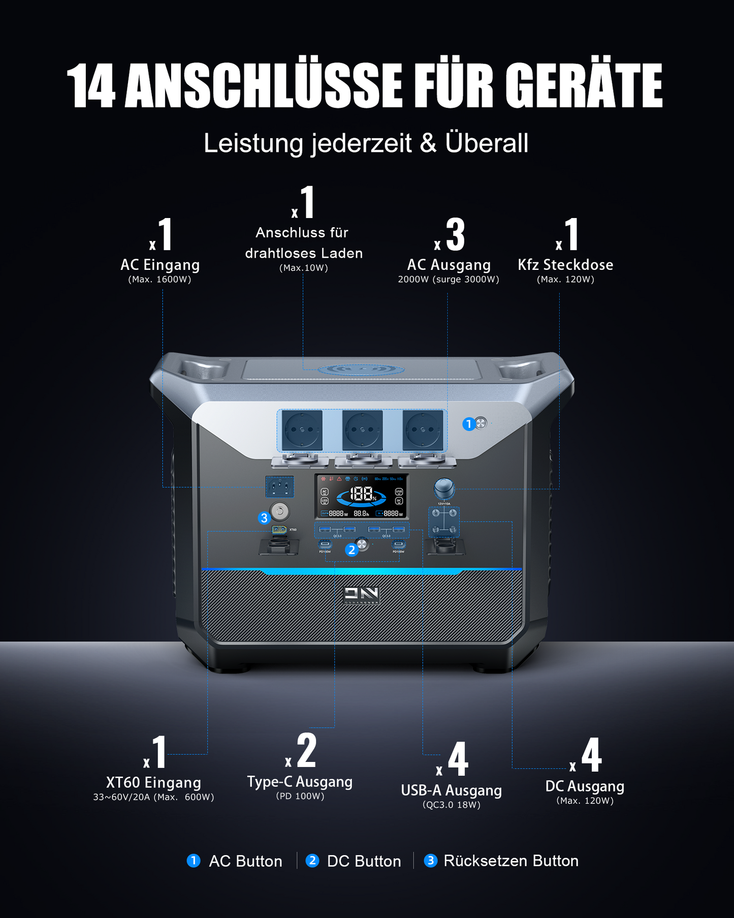 DaranEner NEO2000 Portable Power Station | 2000W 2073.6Wh