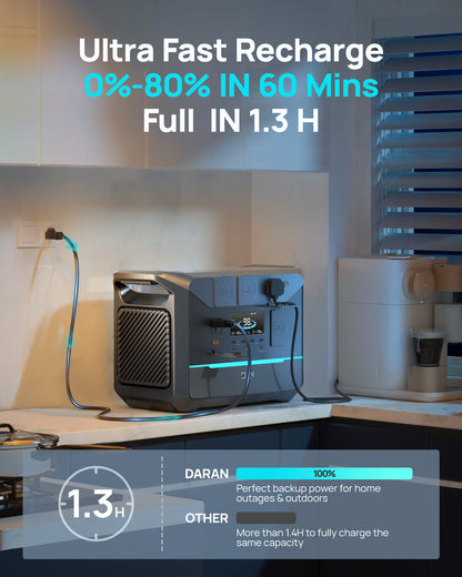 DaranEner NEO1500Pro Portable Power Station | 1800W 1382Wh