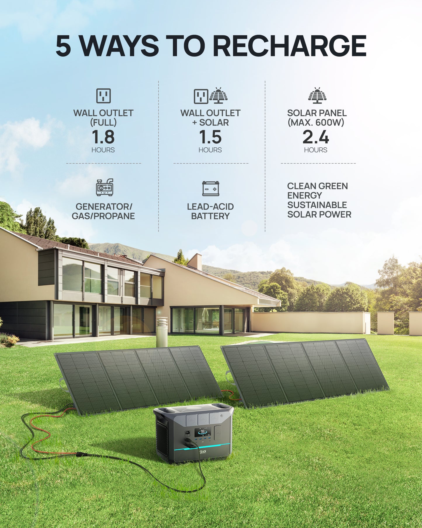 DaranEner NEO1500Pro Portable Power Station | 1800W 1382Wh