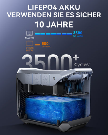 DaranEner NEO2000 Portable Power Station | 2000W 2073.6Wh